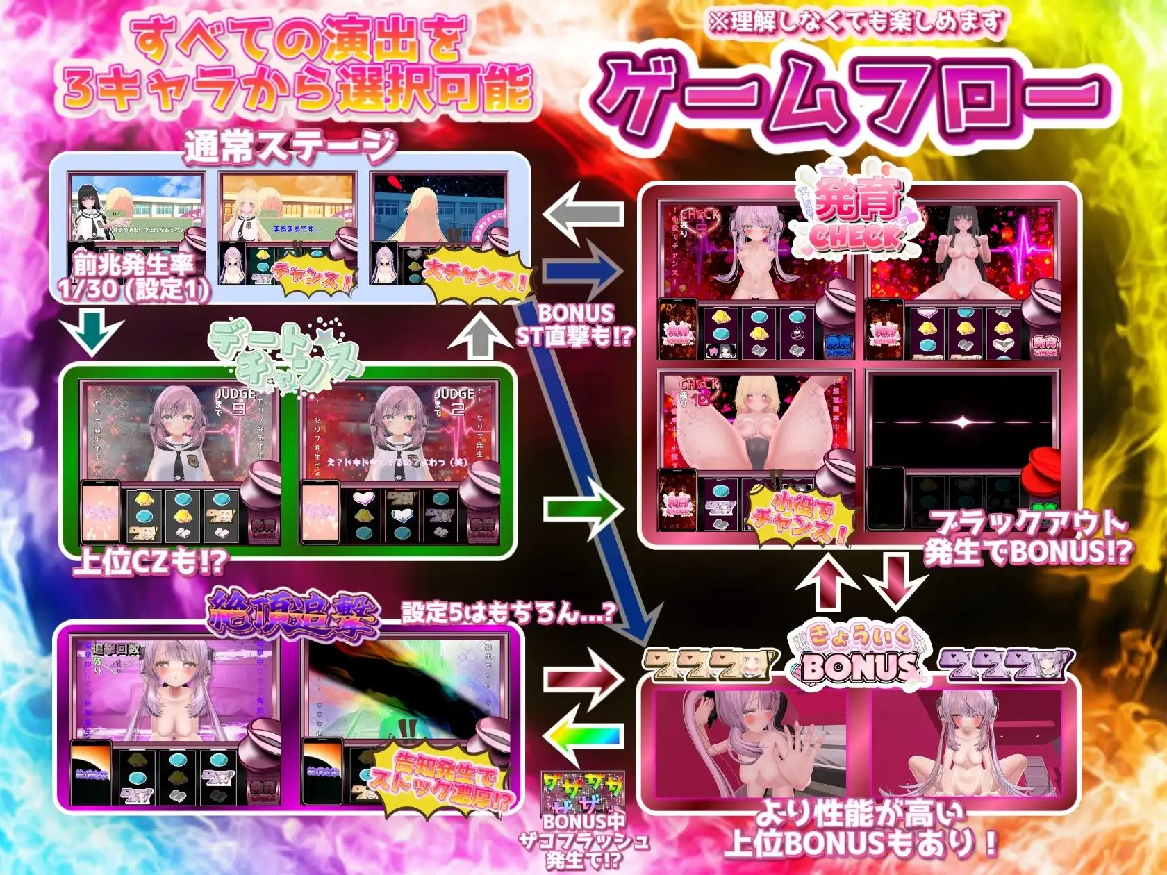 新作[日式SLG/3D作品/动态] 发育检查 発育チェック v26.07.08 生肉 [PC/5.52G]